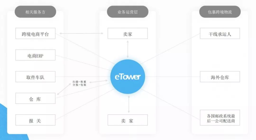 Strong Alliance! eTower Officially Signed a Contract with Japan Post