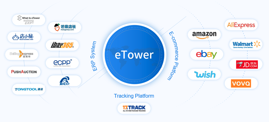 eTower-A logistics software development company