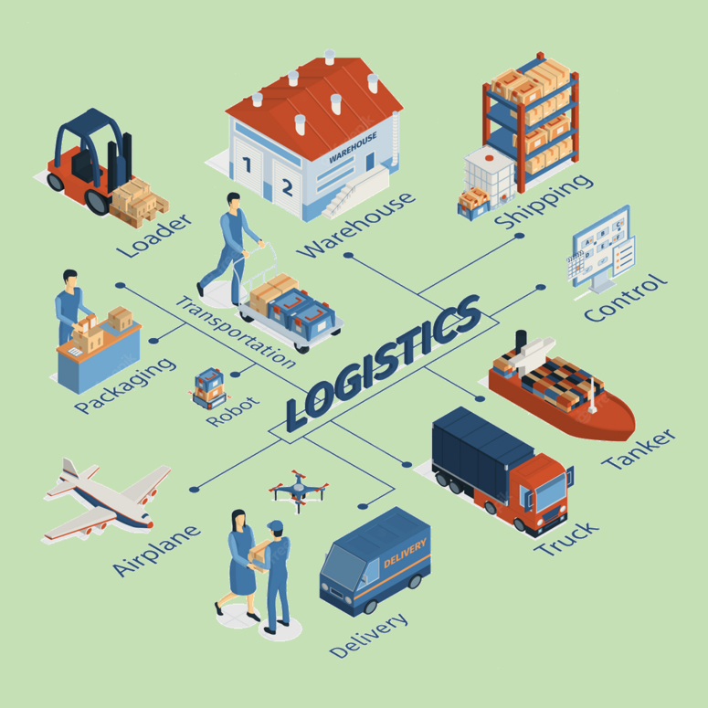The 7 Rs of Logistics