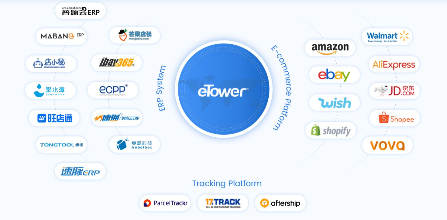 Customer Success Story: How eTower Helped Direct Link Establish an International Parcel Logistics Network from Scratch - Part 1