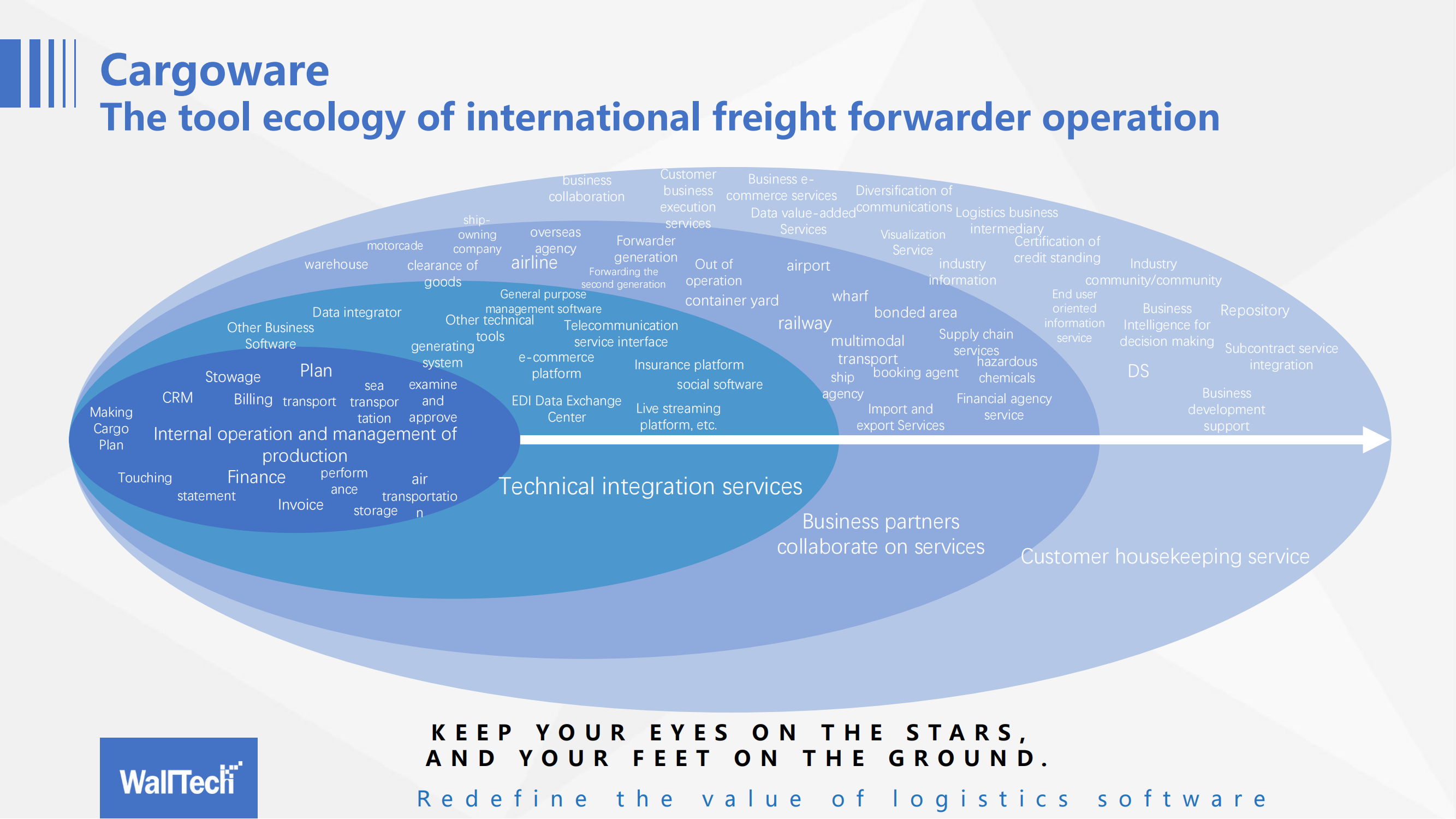 New Forecast for Global Freight Logistics: Ocean Freight Rates in 2024（1）