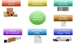 Who Uses Shipping Software?