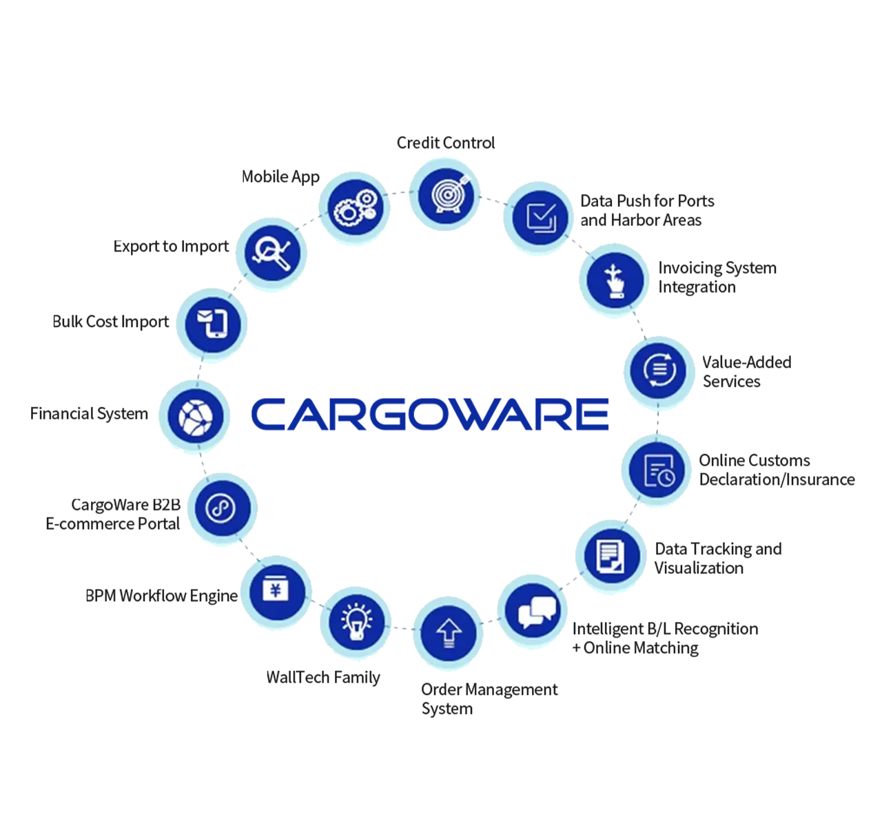 WallTech Solution - Logistics Management System & eCommerce Fulfillment ...