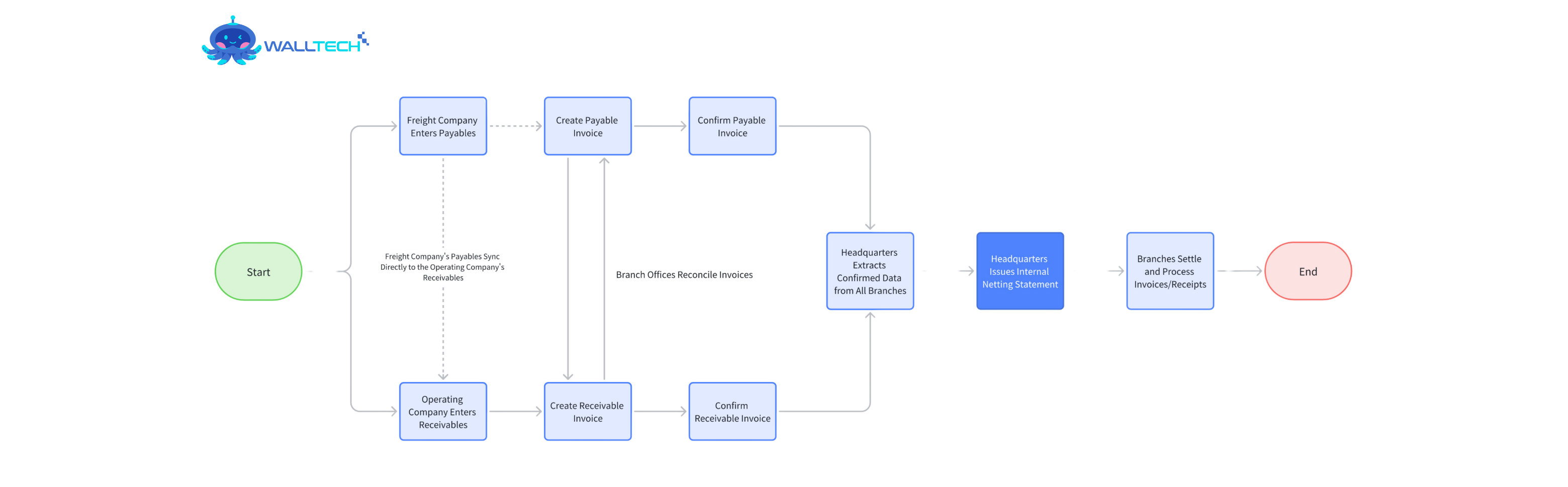 CargoWare-financial_flowchart-edit.png CargoWare-financial_flowchart-edit.png