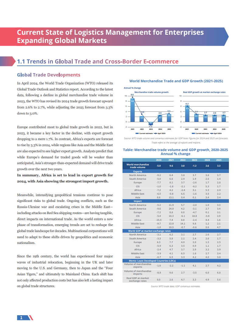 Digital Transformation of the Logistics Supply Chain for Global Enterprises
