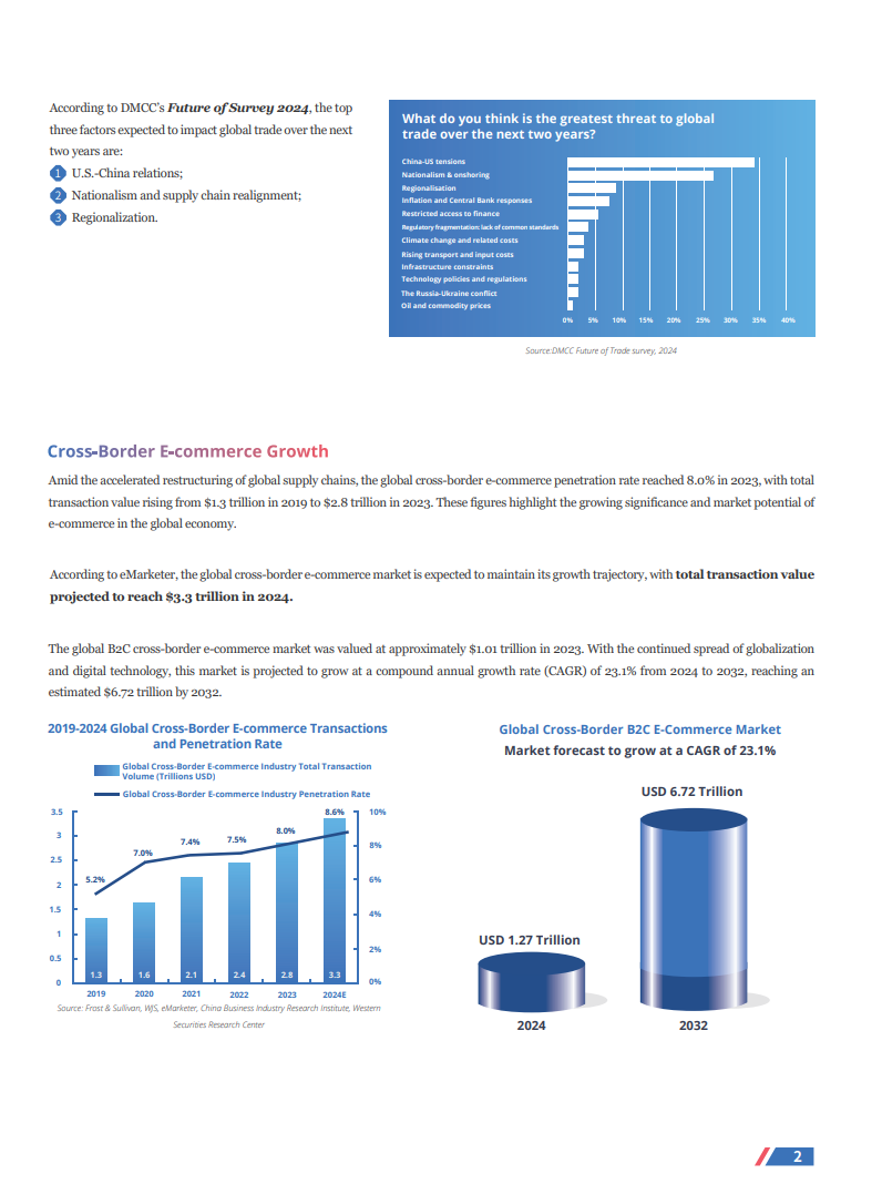 Digital Transformation of the Logistics Supply Chain for Global Enterprises
