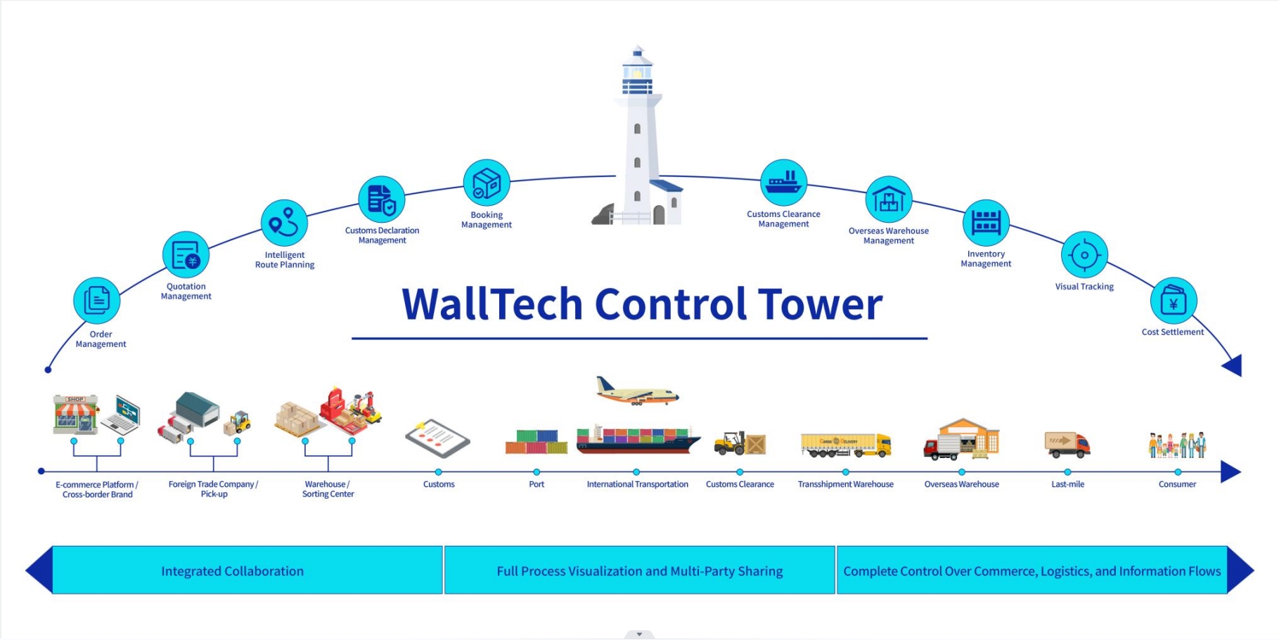 WallTech_Bridge-1.png