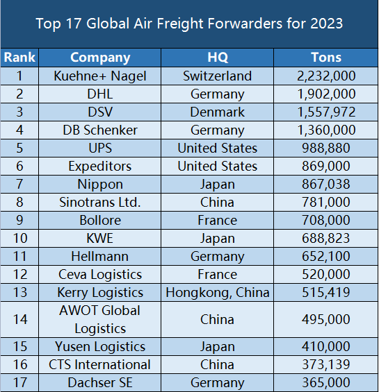 2023_air_freight_top50-en.png