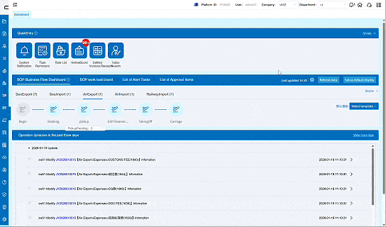 Data Visualization Tailored to Each Role