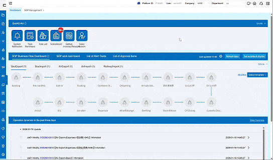 SOP-Driven Collaboration with Automation and Alerts
