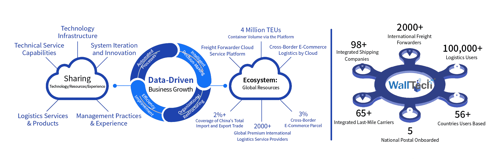 3workflow_transparent.png 3workflow_transparent.png