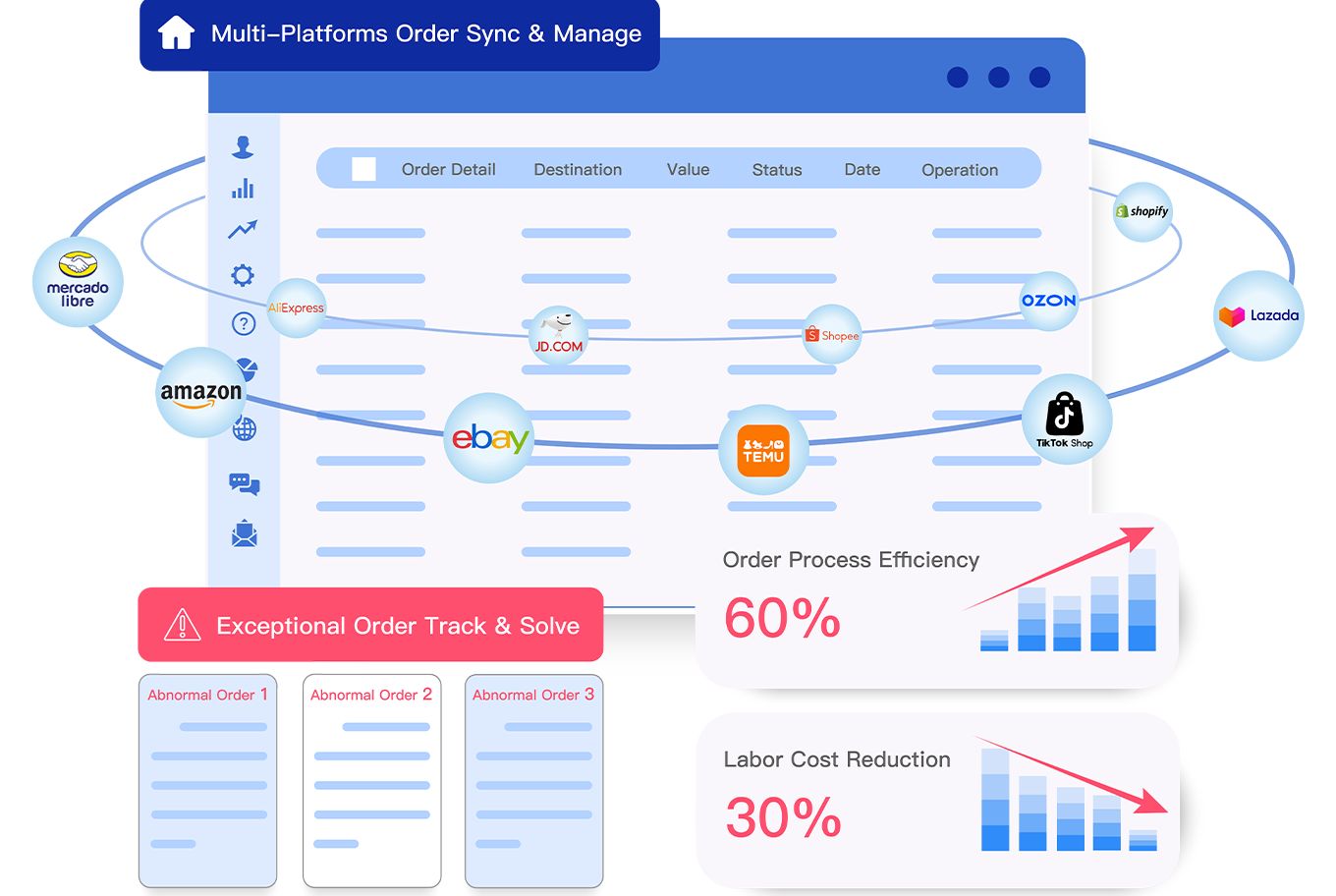 Logistics Management Solution