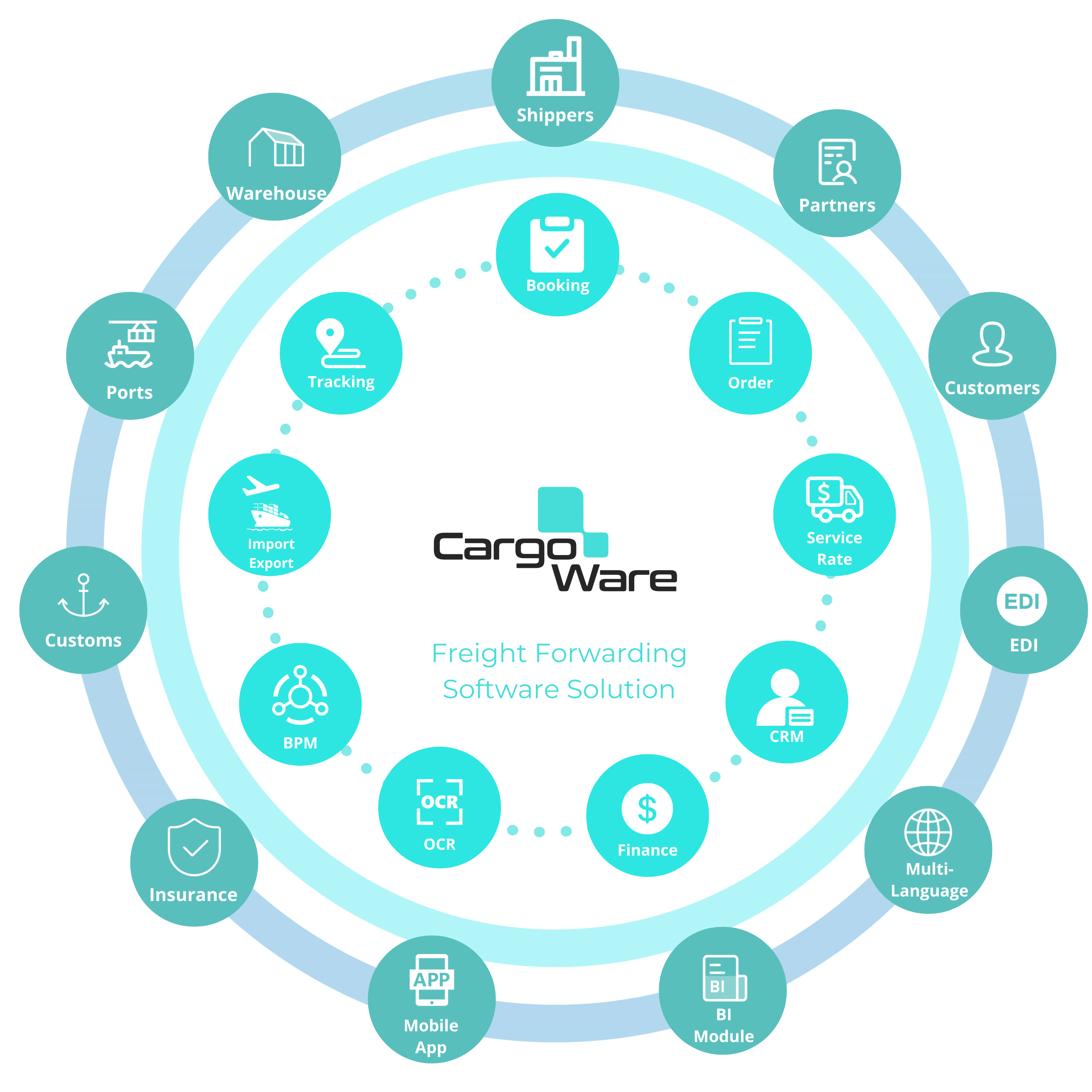 CargoWare-圆圈-EN.png CargoWare-圆圈-EN.png